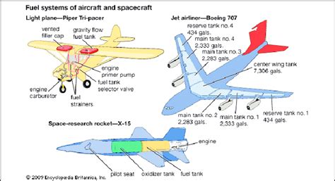 light sport aircraft parts